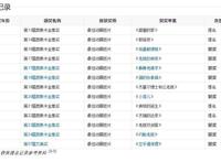 “宇宙第一动画IP”真人化了！结果口碑崩了，票房也注定惨淡？