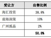 光线传媒2.4亿元退出蓝弧文化：又一个动漫公司被“战略性放弃”