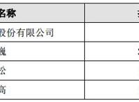 光线传媒2.4亿元退出蓝弧文化：又一个动漫公司被“战略性放弃”