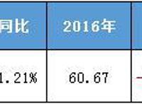 资本娱情|光线传媒4000万入股大千阳光背后是王长田的动漫野心与困局