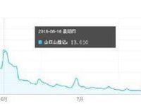 被光线传媒“抛弃”的《山口山战记》，制作公司裁员重组了