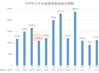 571部国产电视动画在2020年备案，有这几点值得关注