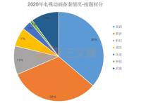 571部国产电视动画在2020年备案，有这几点值得关注