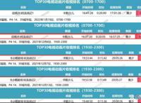 英雄题材玩出新花样？咏声动漫出品的《钶龙战记》系列表现不俗