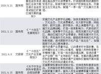 干货！一文看懂动画电影行业发展现状：光线票房和储备双高