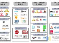 干货！一文看懂动画电影行业发展现状：光线票房和储备双高