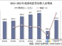 干货！一文看懂动画电影行业发展现状：光线票房和储备双高