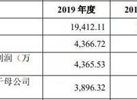 《猪猪侠》三年发行收入1.8亿，咏声动漫要在创业板上市
