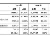 《猪猪侠》三年发行收入1.8亿，咏声动漫要在创业板上市