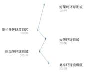 环球影城开园啦，这些全球独家绝不能错过