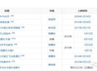 《喜羊羊与灰太狼》：16年浮沉之后，新东家奥飞娱乐能救回口碑吗