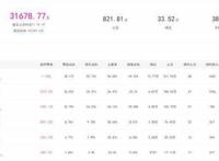 《熊出没·变形记》春节档必看的阖家欢动画，票房已超《女儿国》