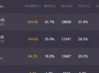 国庆上映14部电影，预售票房开心麻花居首，周润发意外垫底