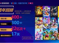 优酷公布首批优合计划VIP会员，分账模式为少儿动漫带来新机遇