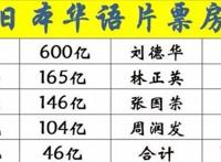 浅谈成龙当年在日本的影响有多大！竟有无数动漫争相模仿