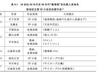 日本御宅族为什么喜欢“赛博格”？