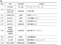 日本御宅族为什么喜欢“赛博格”？