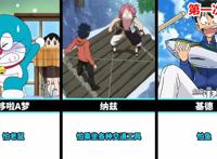 网友评出18位经典日漫角色的弱点，其中怪盗基德怕鱼的设定上榜