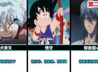 网友评出18位经典日漫角色的弱点，其中怪盗基德怕鱼的设定上榜