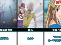 网友评出18位经典日漫角色的弱点，其中怪盗基德怕鱼的设定上榜