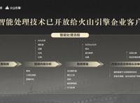 80后的你心动没？4K版《葫芦兄弟》《黑猫警长》上线啦！