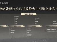 回忆杀！4K修复版《葫芦兄弟》《黑猫警长》上线