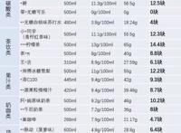 把自己“点燃”的元气森林，还能火多久？