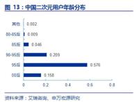 百亿级Cosplay市场，从热爱到事业