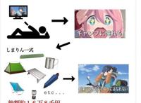 日本动漫迷热议：受动画影响会有什么结果