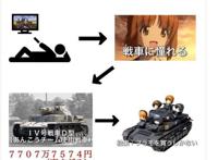 日本动漫迷热议：受动画影响会有什么结果