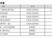 名侦探柯南：《万圣节的新娘》中配版开始录制，离上线又近了一步