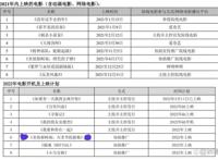 名侦探柯南：M25《万圣节的新娘》国内上映最新消息