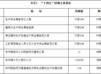 《“十四五”国家应急体系规划》请查收！
