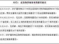 《“十四五”国家应急体系规划》请查收！