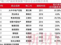 神秘接班人大盘点！广东36大地产家族二代，谁最低调，谁最能干……