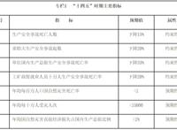 国务院印发“十四五”国家应急体系规划