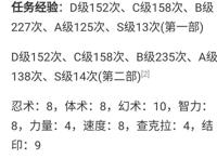 火影：红的实力那么弱，为何也是木叶4大上忍之一呢？