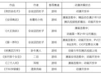 “第二代”IP改编手游市场中，游戏厂商应该注意哪些问题？