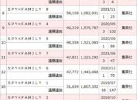 有些人真是不懂装懂，《间谍过家家》本来就是一部日常搞笑动画