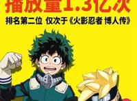 《我的英雄学院》动画版斩获六大荣耀，终成次世代NO.1热血动漫！