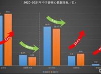 中手游(0302.HK)发布财报：营收39.57亿，海外收入同增72倍，研发投入增长近5成