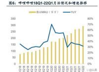 哔哩哔哩StoryMode专题研究:弹幕短视频带动流量和商业化空间
