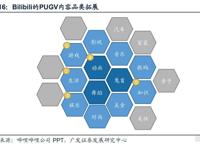 哔哩哔哩StoryMode专题研究:弹幕短视频带动流量和商业化空间