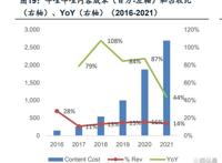 哔哩哔哩StoryMode专题研究:弹幕短视频带动流量和商业化空间