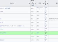 日本动画占领票房排行你觉得海贼能进票房前五吗？