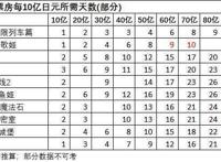 《海贼王RED》上映十天破70亿日元，百亿票房稳了！香克斯YYDS