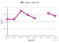 《鹿精灵》第二季卫视、网络收视双线飘红，梦东方“中国迪士尼”商业版图初现