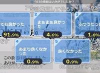 高达水星的魔女1话好评高达91.9％大河内日常美妙开局的常规操作