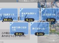 高达水星的魔女第2话好评下跌观众不喜欢妹子更喜欢看风灵高达