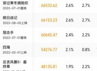 《新神榜：杨戬》破4亿逆袭中秋档，二刷国漫电影你看到了什么？